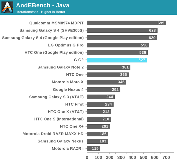 AndEBench - Java