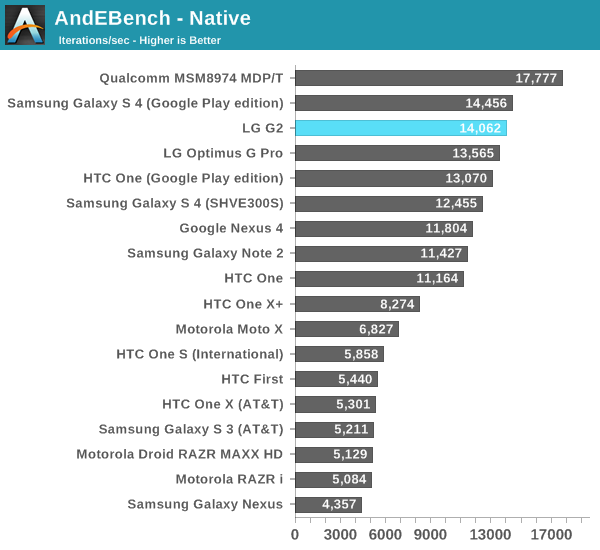 AndEBench - Native