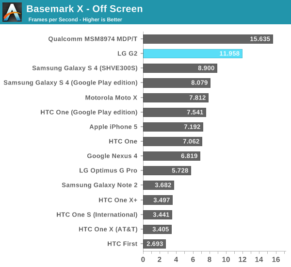 Basemark X - Off Screen
