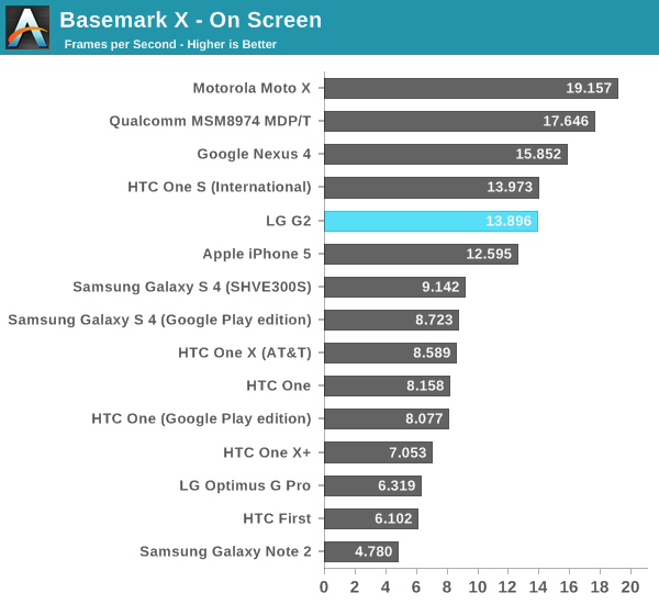 Basemark X - On Screen