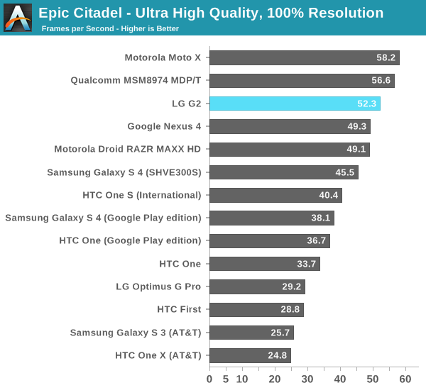 Epic Citadel - Ultra High Quality, 100% Resolution