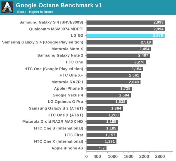 Google Octane Benchmark v1