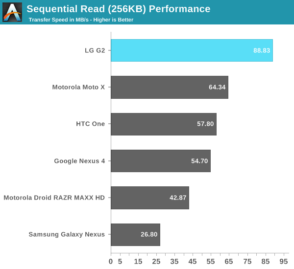 Sequential Read (256KB) Performance