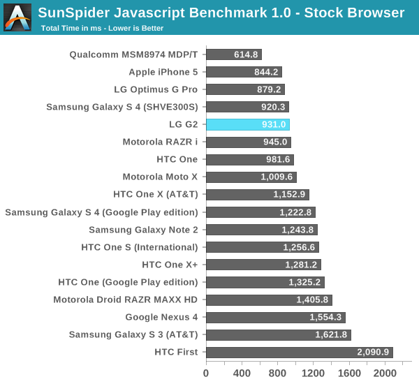 SunSpider Javascript Benchmark 1.0 - Stock Browser
