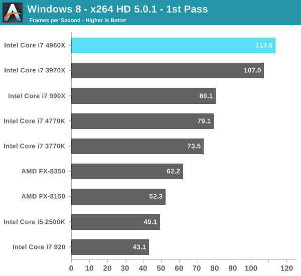 Windows 8 - x264 HD 5.0.1 - 1st Pass