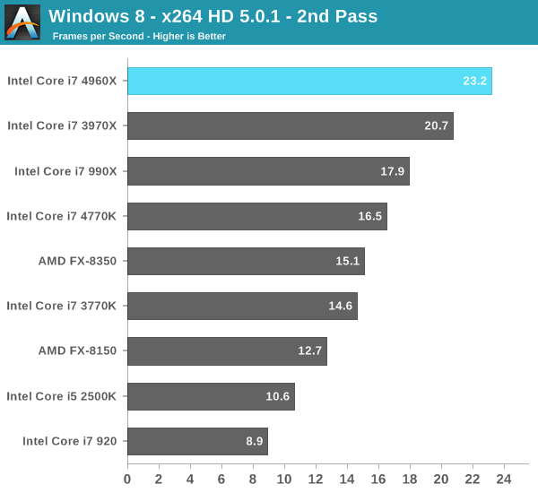 Windows 8 - x264 HD 5.0.1 - 2nd Pass