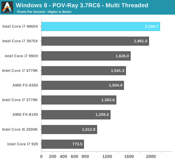 Windows 8 - POV-Ray 3.7RC6 - Multi Threaded