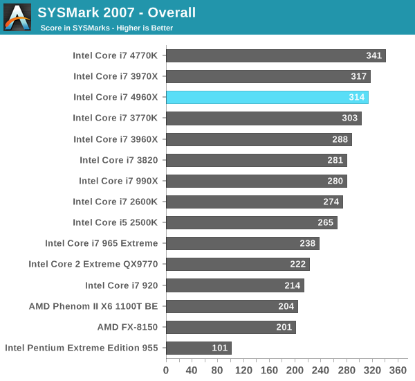 SYSMark 2007 - Overall