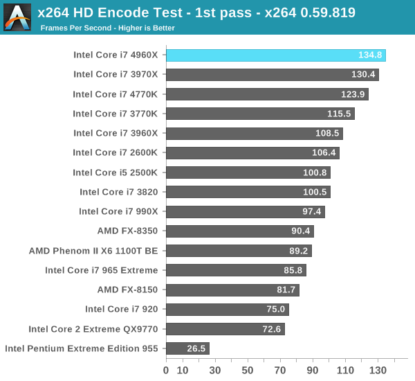 x264 HD Encode Test - 1st pass - x264 0.59.819