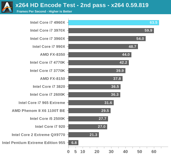 x264 HD Encode Test - 2nd pass - x264 0.59.819