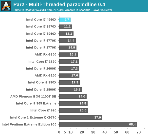 Par2 - Multi-Threaded par2cmdline 0.4