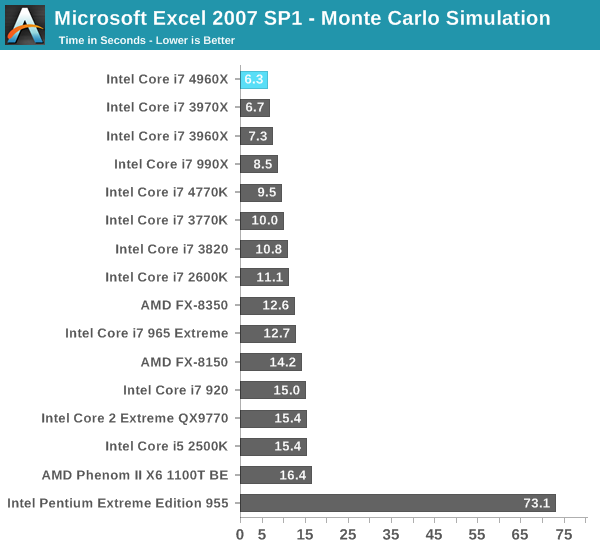 Microsoft Excel 2007 SP1 - Monte Carlo Simulation