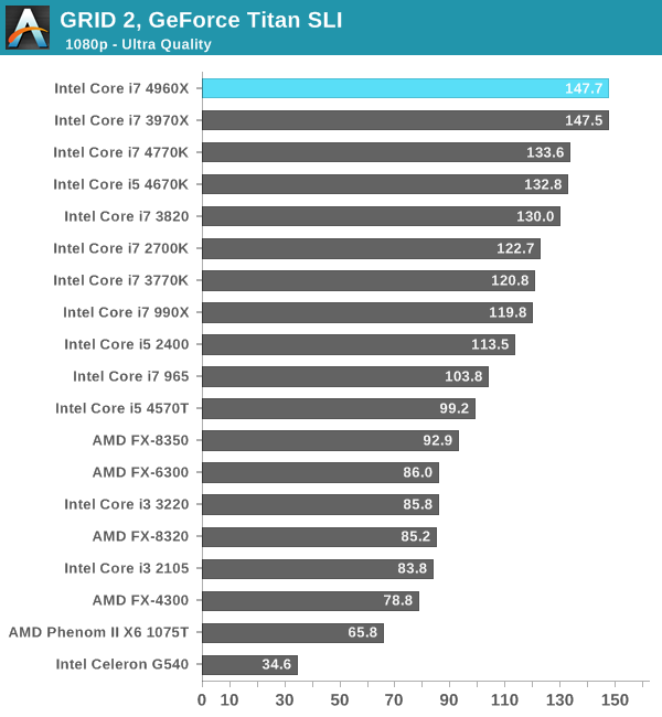 GRID 2, GeForce Titan SLI