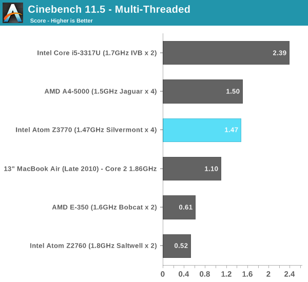 Cinebench 11.5 - Multi-Threaded