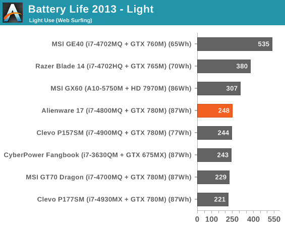 Battery Life 2013 - Light