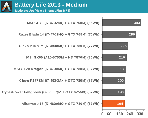 Battery Life 2013 - Medium