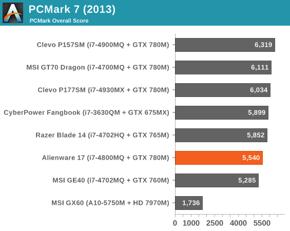 PCMark 7 (2013)