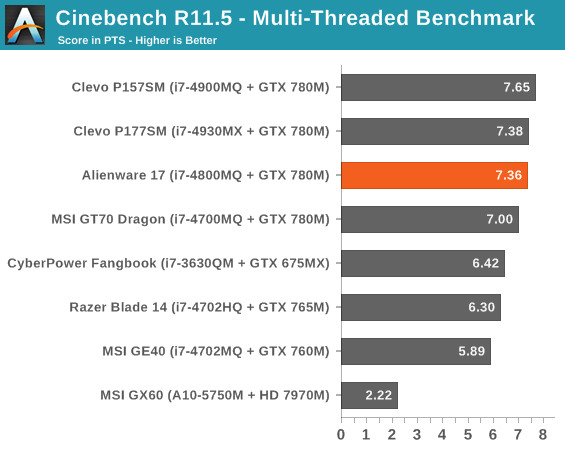 Cinebench R11.5 - Multi-Threaded Benchmark