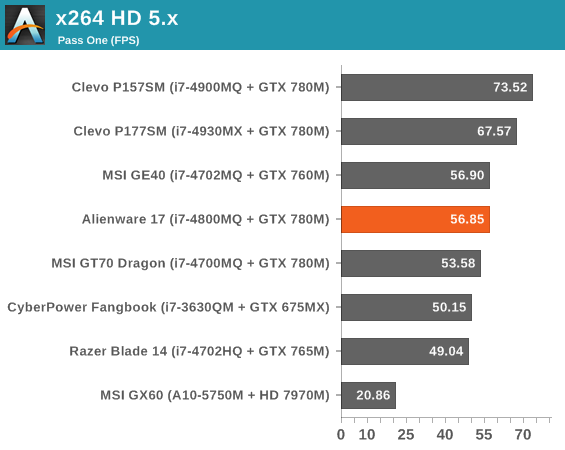 x264 HD 5.x