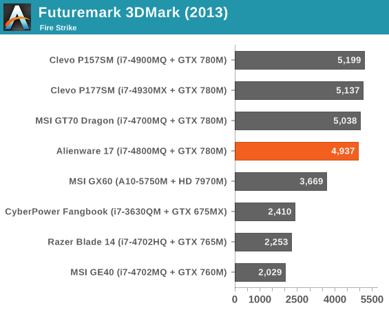 Futuremark 3DMark (2013)