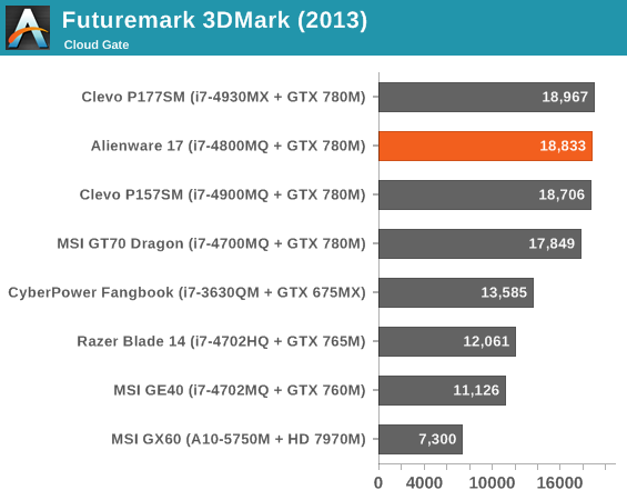 Futuremark 3DMark (2013)