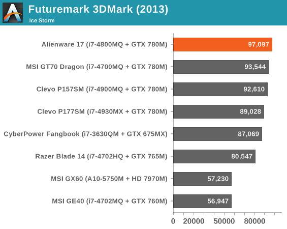 Futuremark 3DMark (2013)