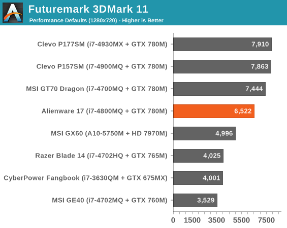 Futuremark 3DMark 11