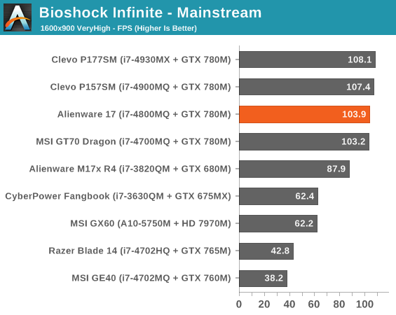 Bioshock Infinite - Mainstream