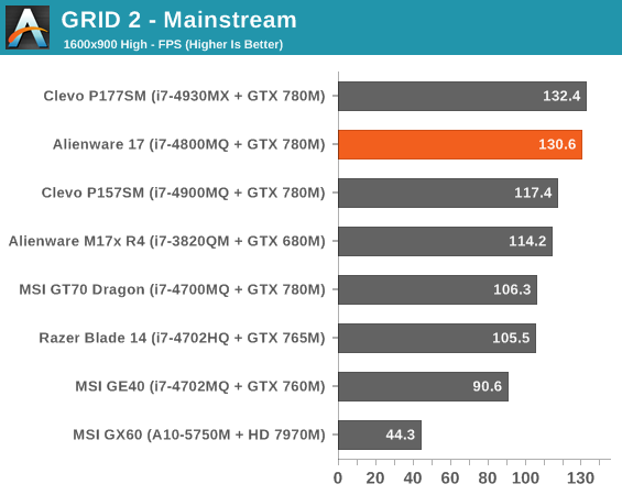 GRID 2 - Mainstream