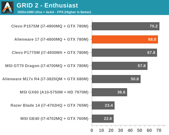 GRID 2 - Enthusiast