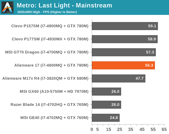 Metro: Last Light - Mainstream