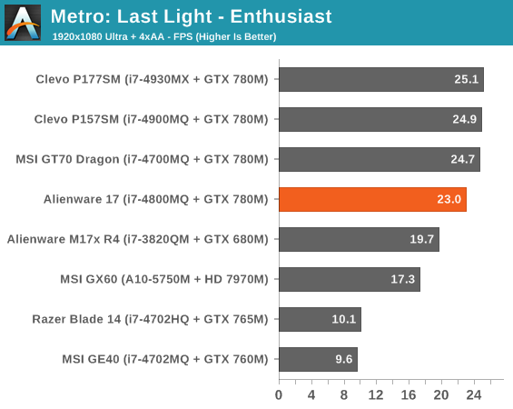 Metro: Last Light - Enthusiast