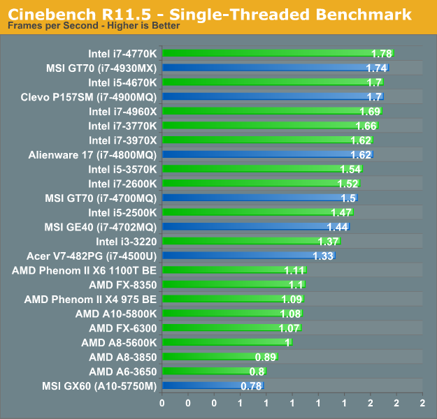 online cpu benchmark comparison