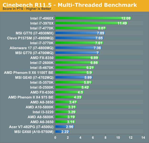 Cpu Cost Vs Performance Chart