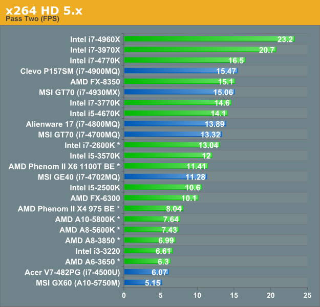 Laptop processor outlet comparison