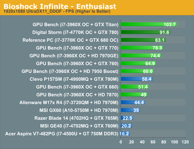 desktop graphic card benchmark