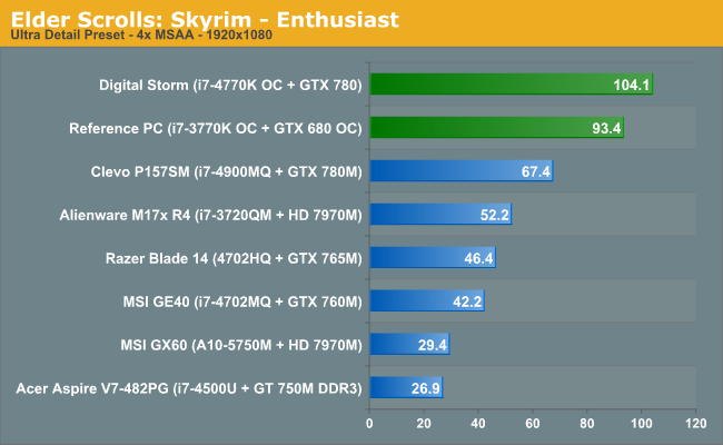 Gpu Graphics Performance Discussion Analyzing The Price Of Mobility Desktops Vs Laptops