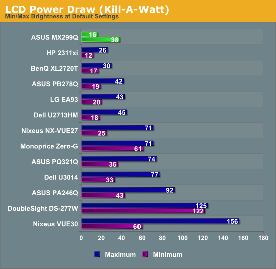 LCD Power Draw (Kill-A-Watt)