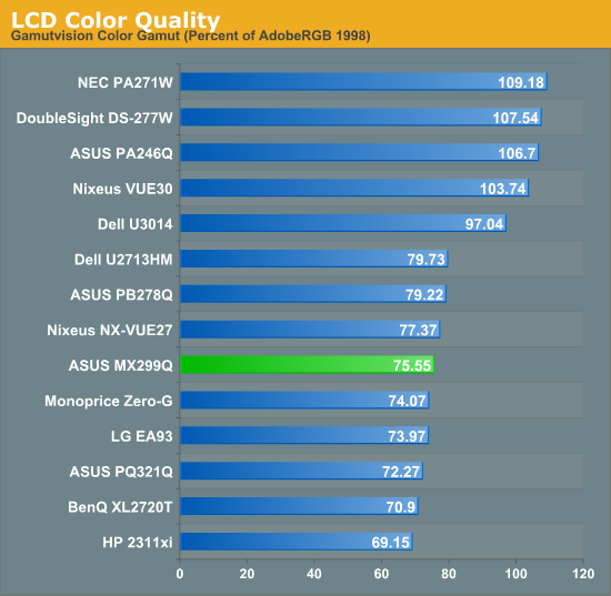 LCD Color Quality