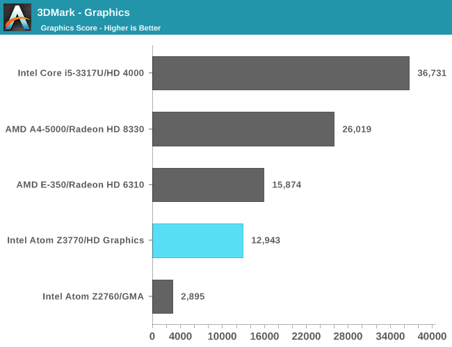 3DMark - Graphics