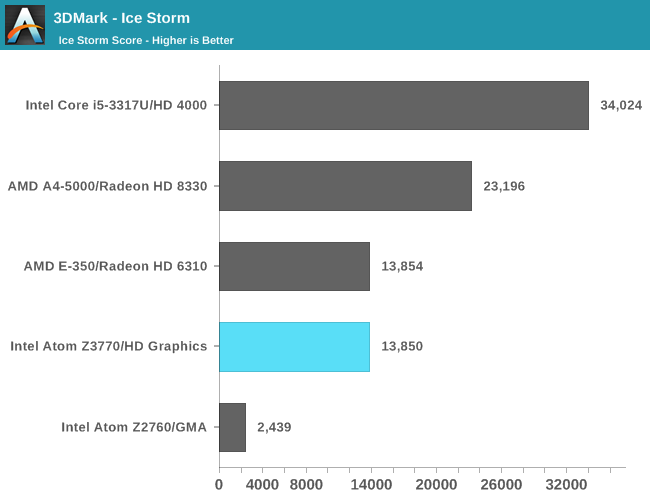 3DMark - Ice Storm