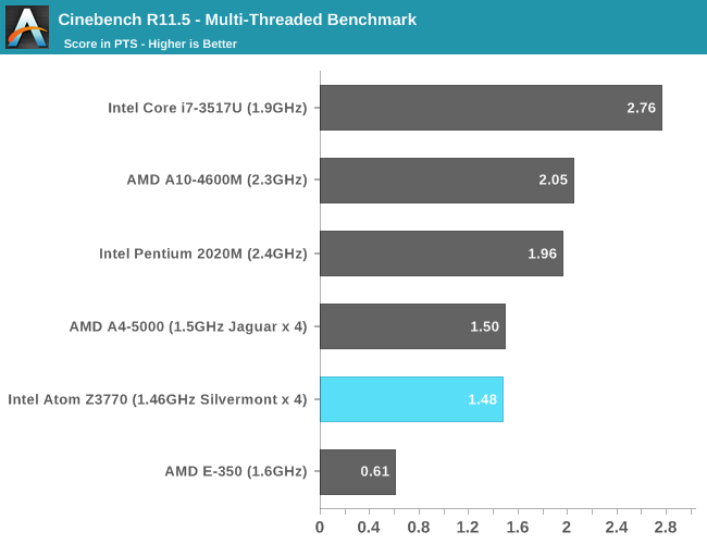 Cinebench R11.5 - Multi-Threaded Benchmark