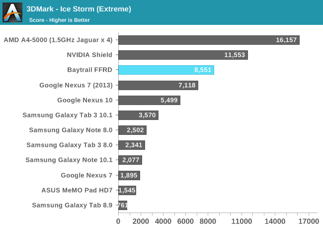 3DMark - Ice Storm (Extreme)