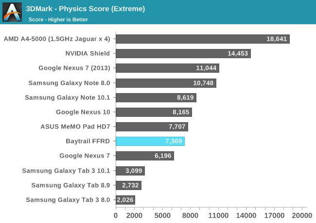 3DMark - Physics Score (Extreme)