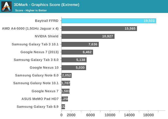 3DMark - Graphics Score (Extreme)