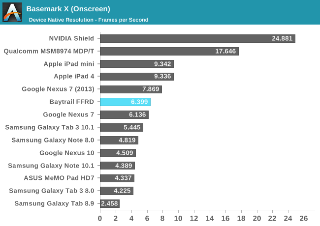 Basemark X (Onscreen)