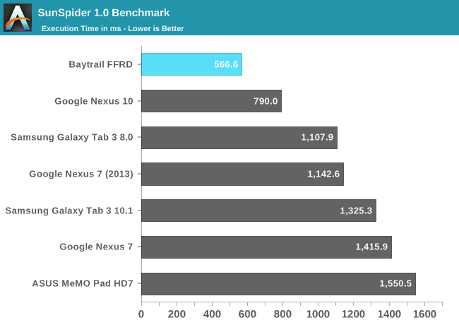 SunSpider 1.0 Benchmark