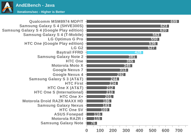 AndEBench - Java