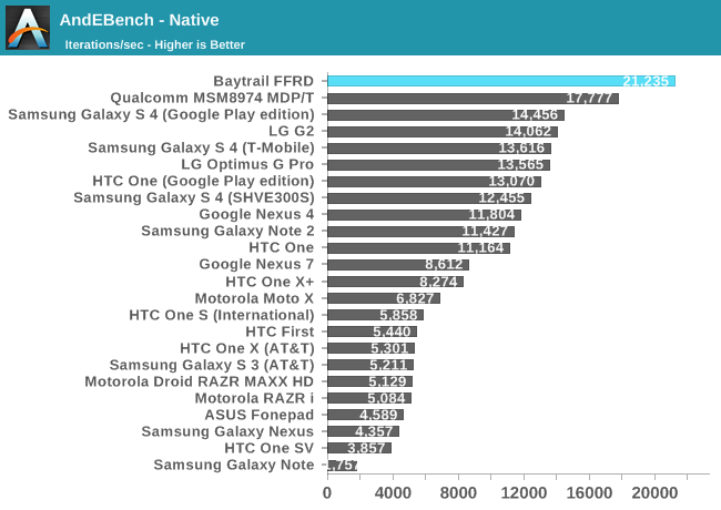 AndEBench - Native