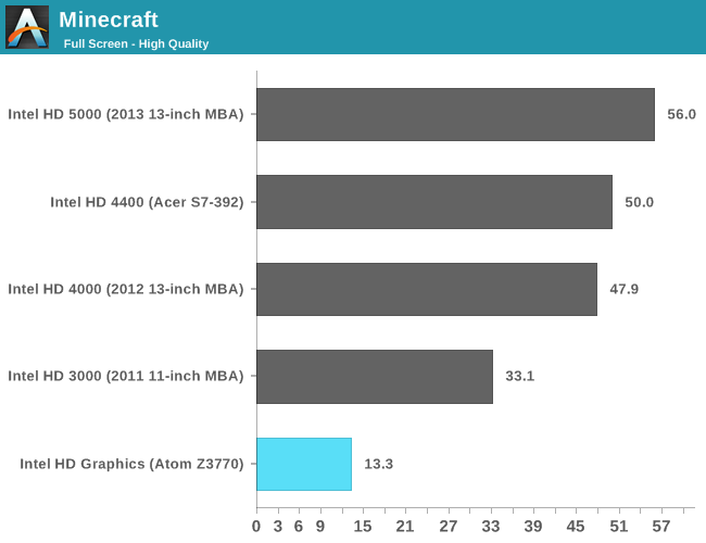 Windows 8 Performance The Bay Trail Preview Intel Atom Z3770 Tested